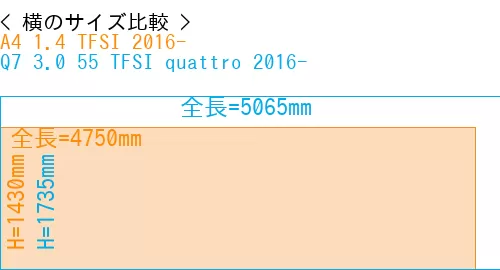 #A4 1.4 TFSI 2016- + Q7 3.0 55 TFSI quattro 2016-